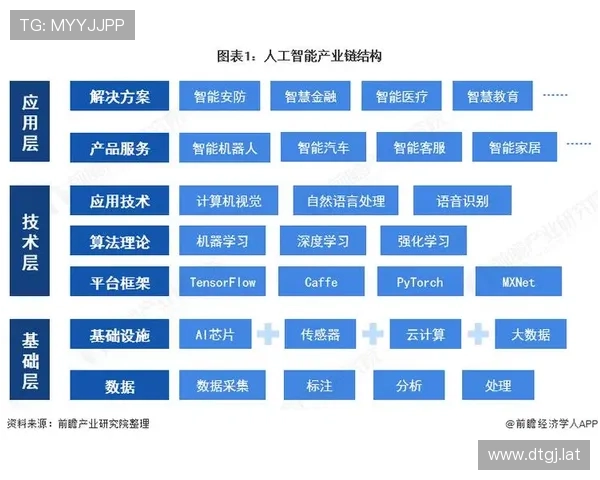 大数据平台中心在人工智能时代的角色与展望